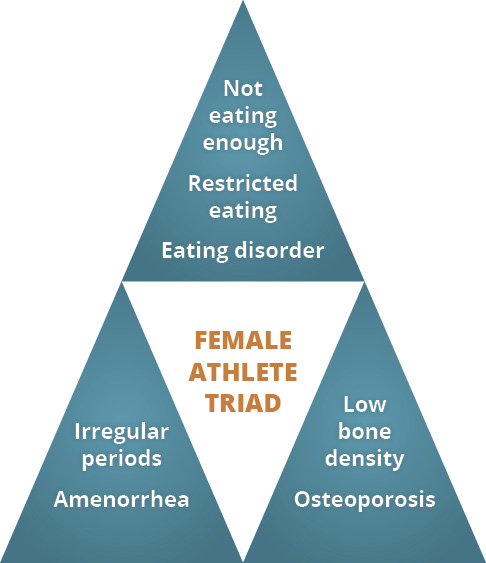 FemaleAthleteTriad_11-5-14.jpg