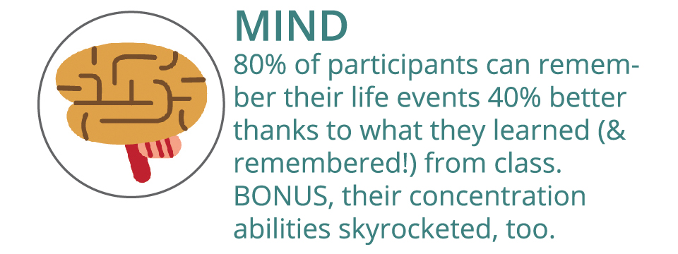 N4WL_Infographic_Mind.jpg