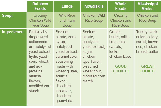 article_delidetective_grocerysoupcompare_callout.jpg
